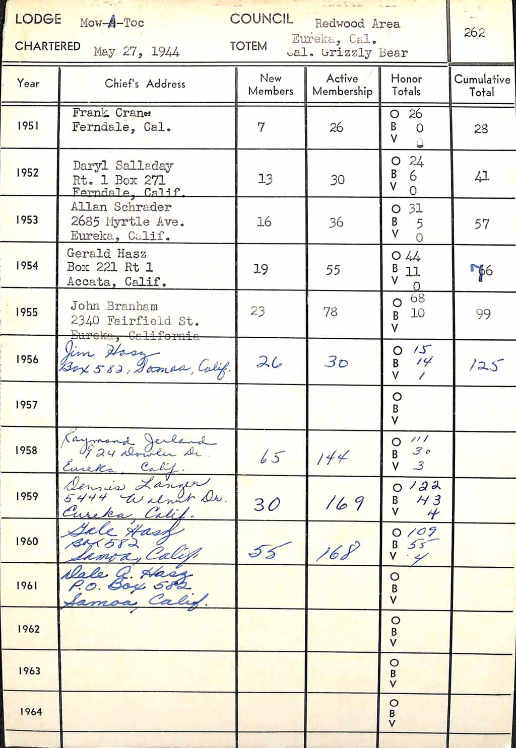 Mow-A-Toc early record from National Mow-A-Toc